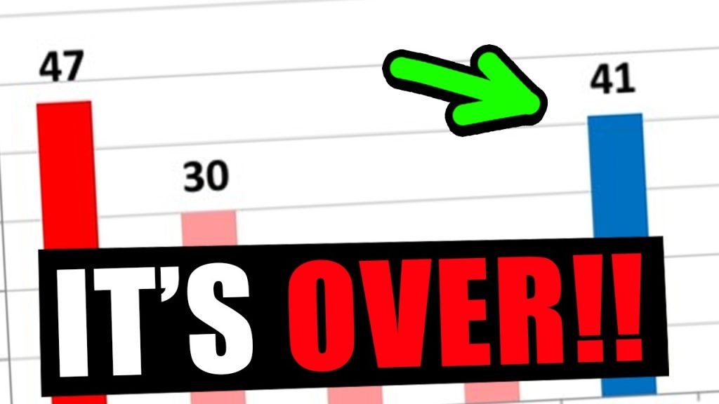 Well… That was fast